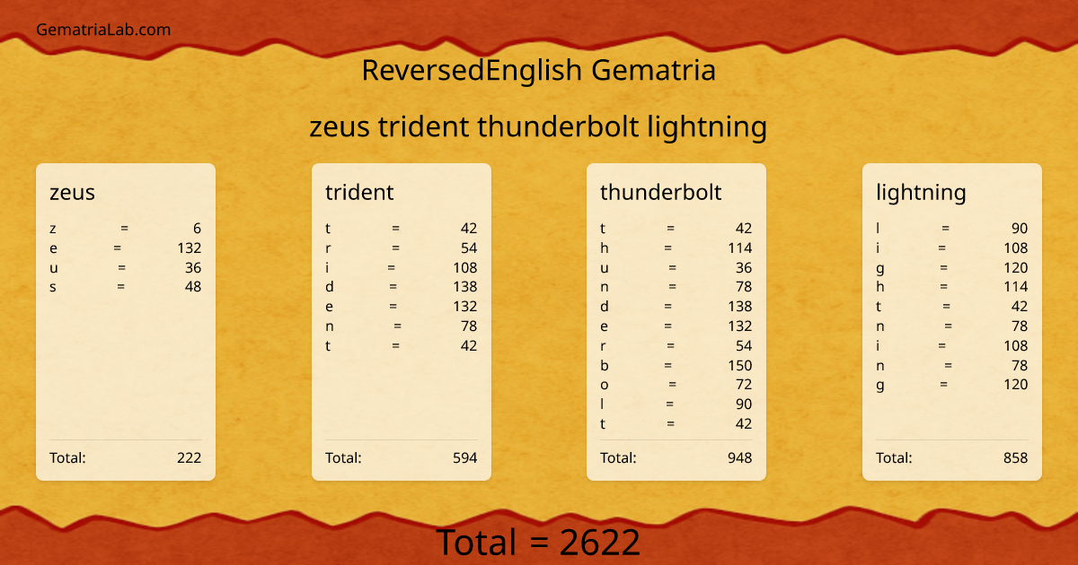 zeus trident thunderbolt lightning in reversedEnglish Gematria